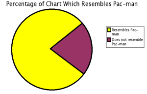 Pac man pic