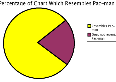 Put Numbers in Pictures