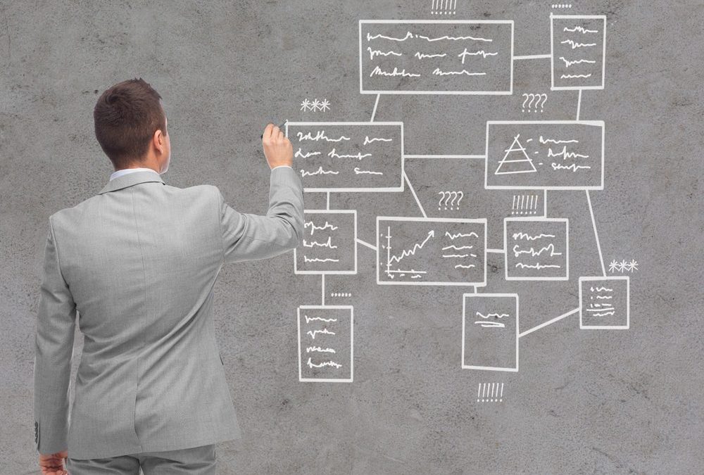 Beer Wholesaler KPIs, Dashboards and Compensation Planning with In-Trench Consulting