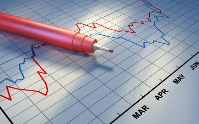 Wholesaler Gross Profit Series: Trend Analysis