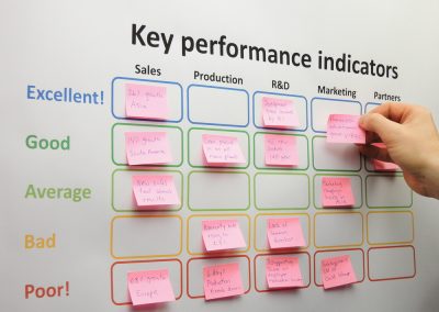 Use This KPI Matrix