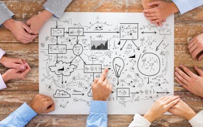 How to Create a Financial Road Map in 2024